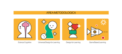 Metodologia