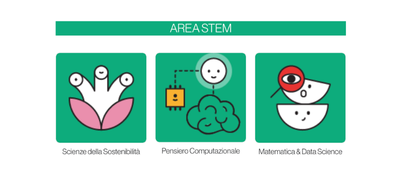 STEM