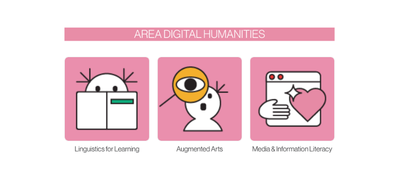 Digital humanities