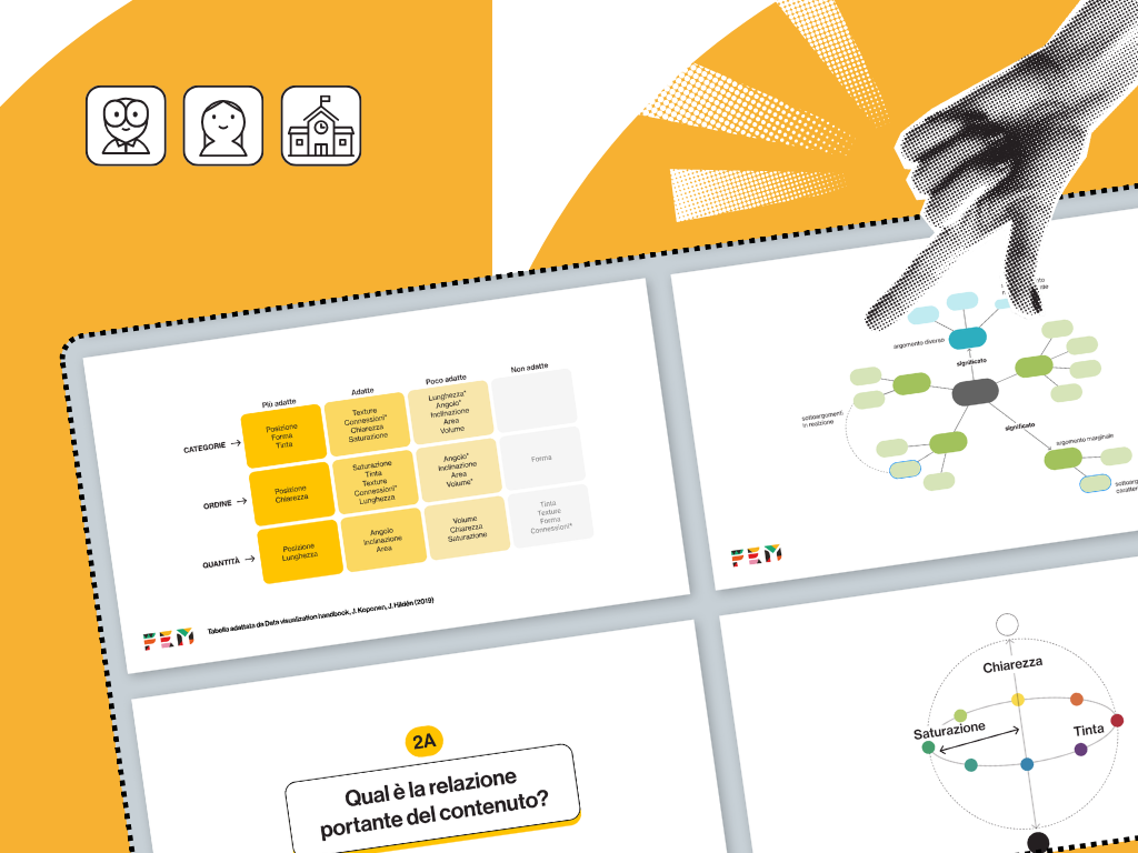 Information design per progettare figure chiare e funzionali — Base